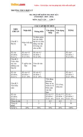 Ma trận đề kiểm tra học kì I (năm học 2015 - 2016) môn Ngữ văn - Lớp 7